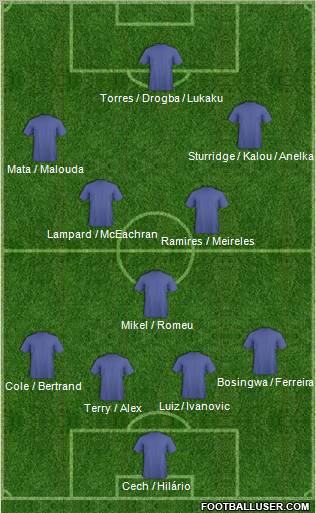 Champions League Team Formation 2011