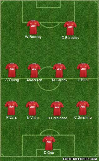 Manchester United Formation 2011