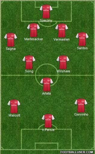 Arsenal Formation 2011