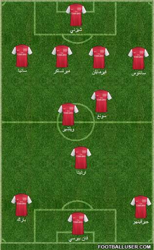 Arsenal Formation 2011