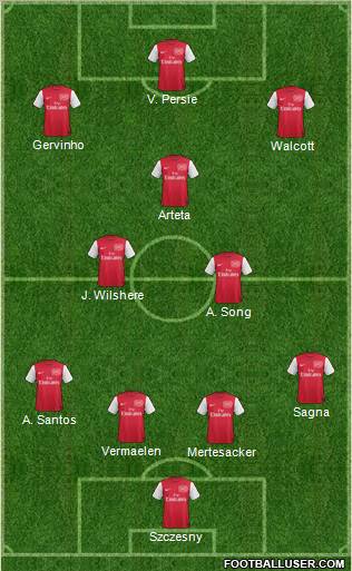 Arsenal Formation 2011