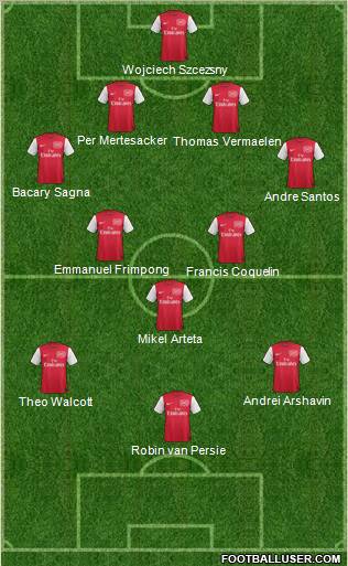 Arsenal Formation 2011