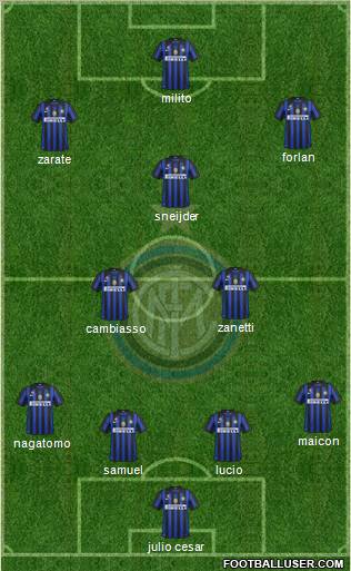 F.C. Internazionale Formation 2011