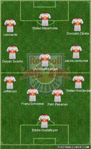 FC Salzburg Formation 2011