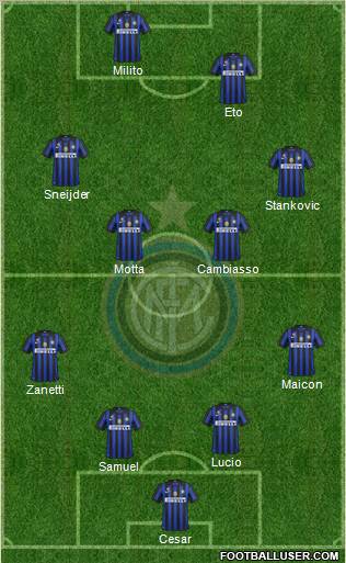 F.C. Internazionale Formation 2011