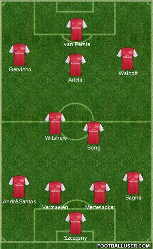 Arsenal Formation 2011