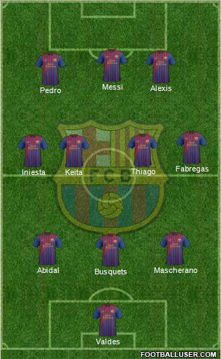 F.C. Barcelona Formation 2011