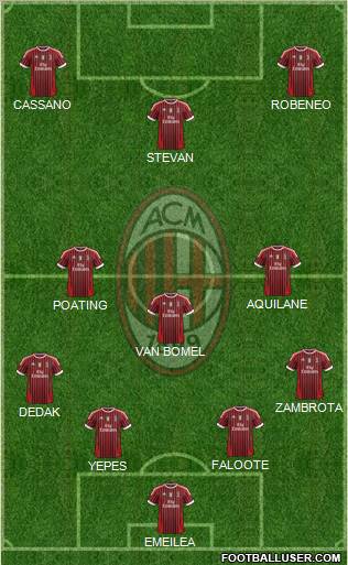 A.C. Milan Formation 2011