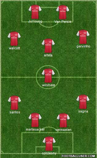 Arsenal Formation 2011