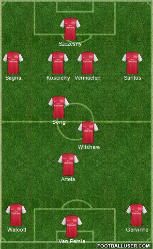 Arsenal Formation 2011