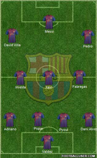 F.C. Barcelona Formation 2011