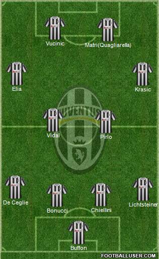 Juventus Formation 2011