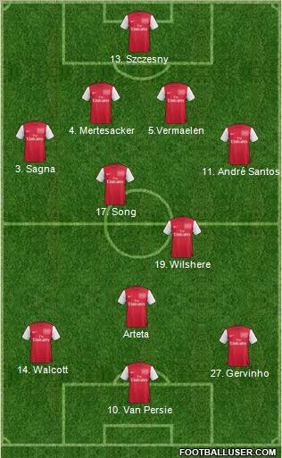 Arsenal Formation 2011