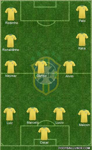 Brazil Formation 2011