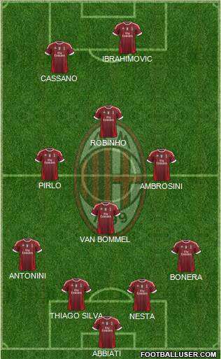 A.C. Milan Formation 2011