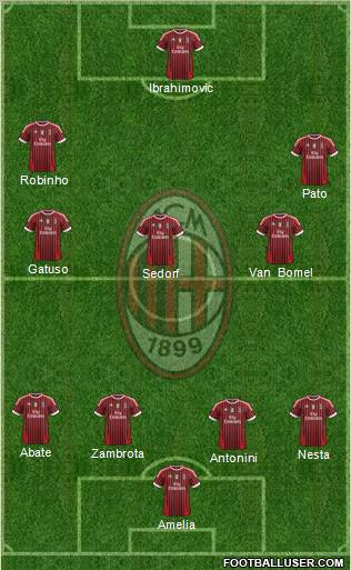 A.C. Milan Formation 2011
