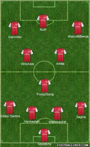 Arsenal Formation 2011