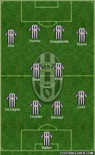 Juventus Formation 2011