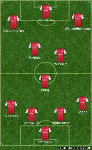 Arsenal Formation 2011