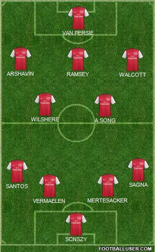 Arsenal Formation 2011