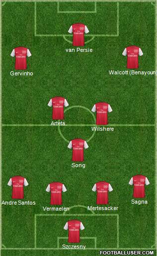 Arsenal Formation 2011