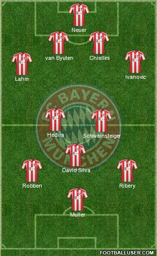 FC Bayern München Formation 2011