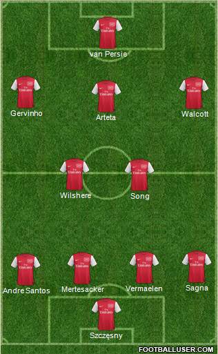 Arsenal Formation 2011