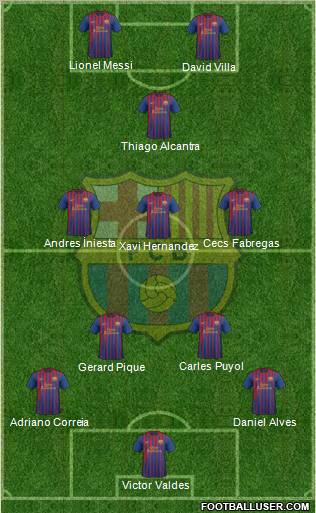 F.C. Barcelona Formation 2011