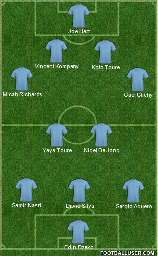 Dream Team Formation 2011