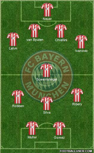 FC Bayern München Formation 2011