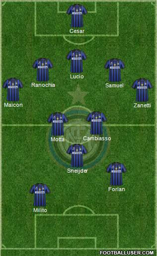 F.C. Internazionale Formation 2011