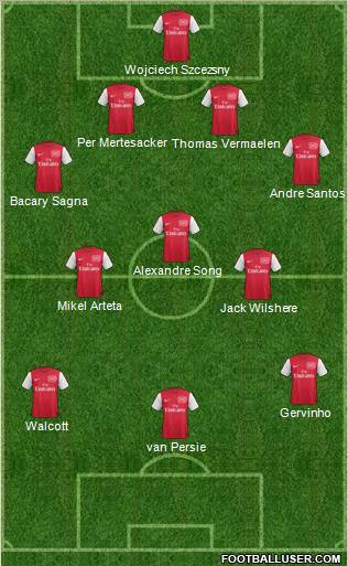 Arsenal Formation 2011