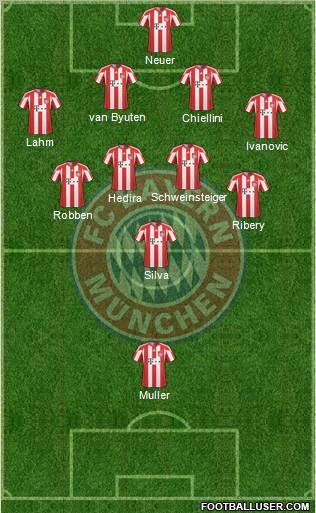 FC Bayern München Formation 2011