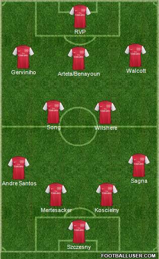 Arsenal Formation 2011