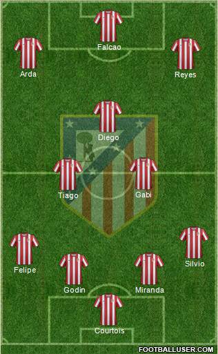 C. Atlético Madrid S.A.D. Formation 2011
