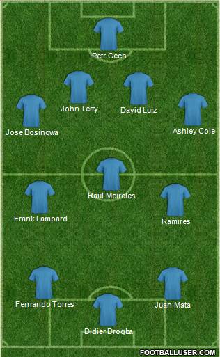 Dream Team Formation 2011