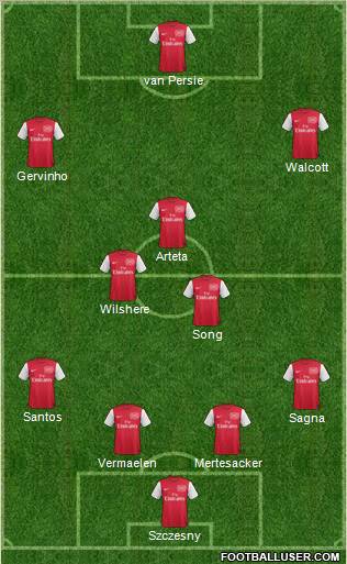 Arsenal Formation 2011