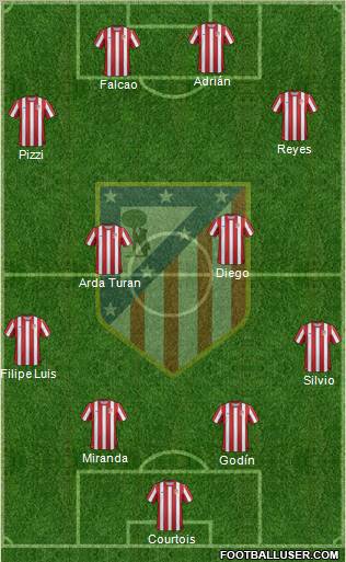 C. Atlético Madrid S.A.D. Formation 2011