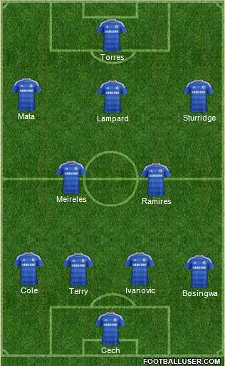 Chelsea Formation 2011
