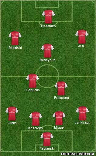 Arsenal Formation 2011