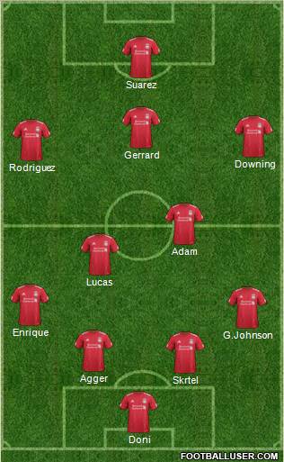 Liverpool Formation 2011