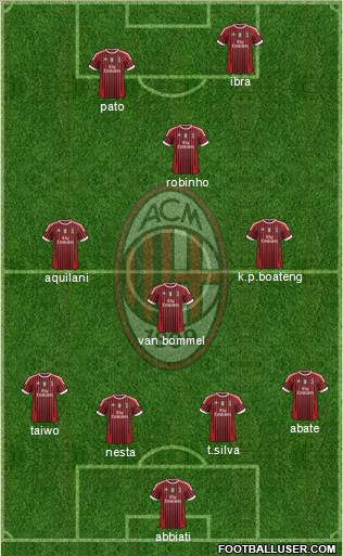 A.C. Milan Formation 2011