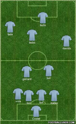 Dream Team Formation 2011