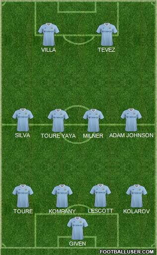 Manchester City Formation 2011