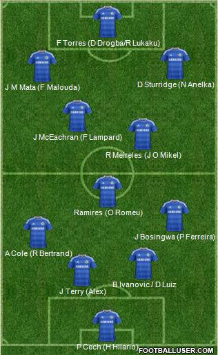 Chelsea Formation 2011