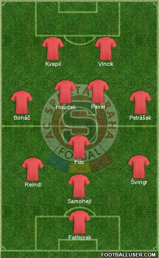 Sparta Prague Formation 2011