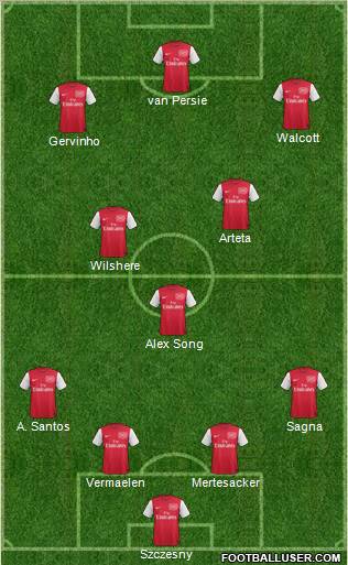 Arsenal Formation 2011