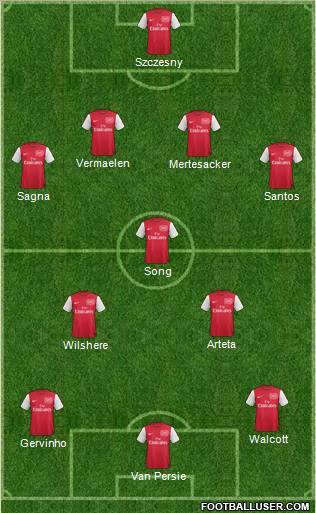 Arsenal Formation 2011