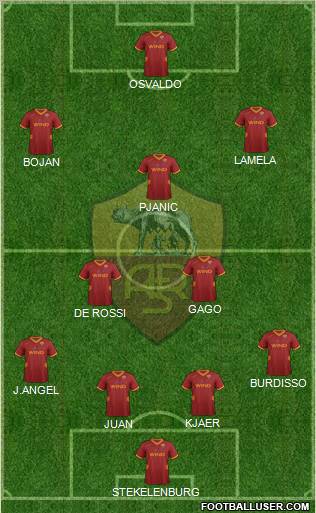 AS Roma Formation 2011