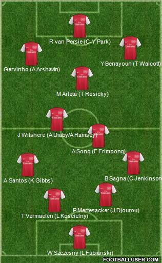 Arsenal Formation 2011